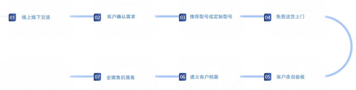 服務(wù)流程(chéng)