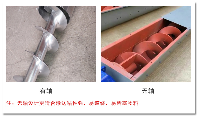 管式(shì)螺旋輸送機分類