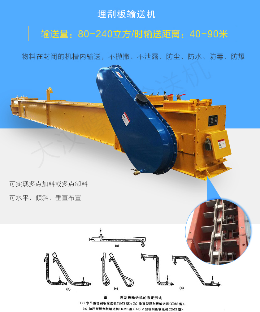 埋刮板輸送機可（kě）實現多點加料或多點卸料