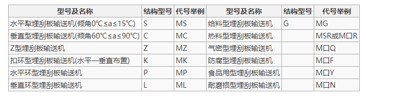 埋刮板輸送機（jī）特點型號