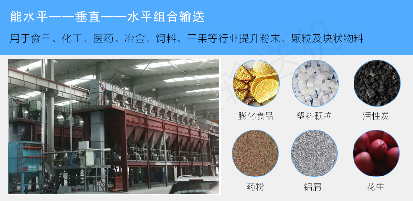 z型鬥提機應用(yòng)範圍