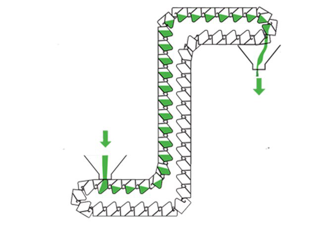 z型(xíng)鬥式提升機原理